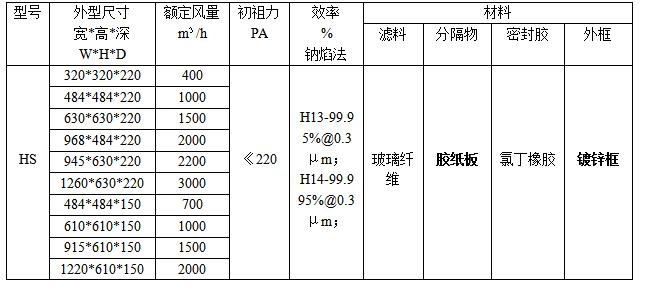 紙隔板高效過濾器規(guī)格、型號參數(shù)