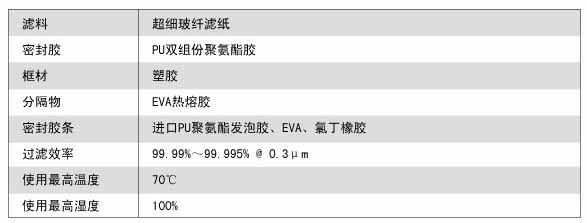 W型V型組合式高效過(guò)濾器運(yùn)行條件