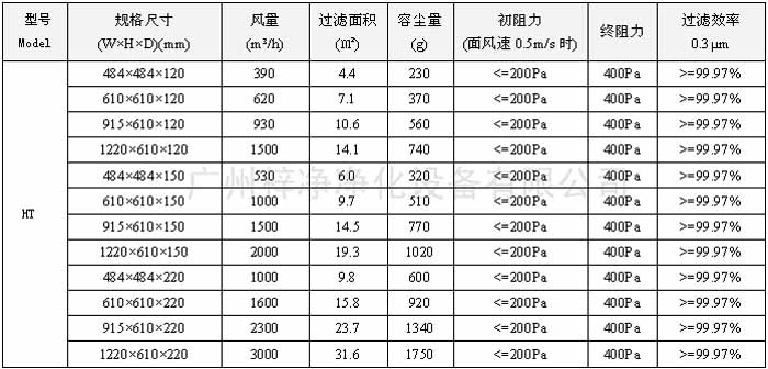 耐高溫高效過濾器型號尺寸