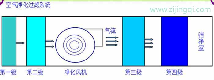 空氣凈化過(guò)濾系統(tǒng)