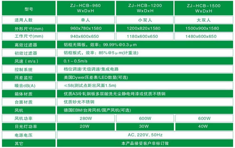 水平層流超凈工作臺標準技術參數(shù)